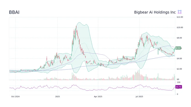 BigBear.ai Stock: Q3 Results & Ask Sage Acquisition Impact